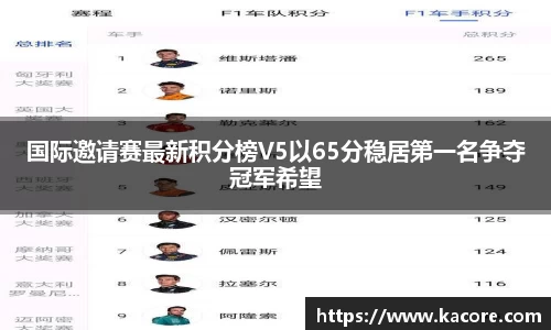 国际邀请赛最新积分榜V5以65分稳居第一名争夺冠军希望